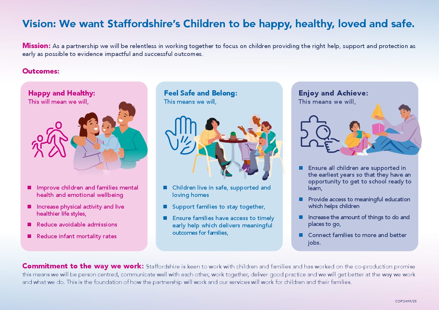 COP2499 SC STAFFORD CHILDRENS VISION PLAN ON PAGE digi A4 V3 (1)